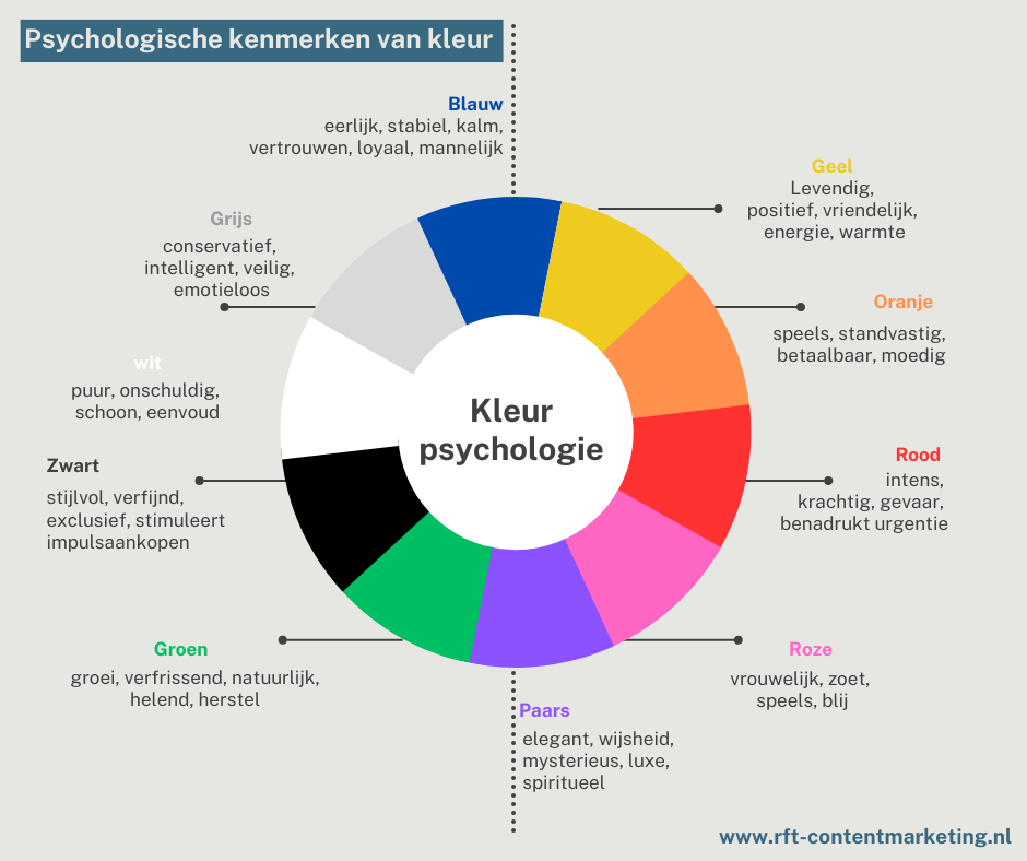 kleur psychologie en psychologische kenmerken van kleur